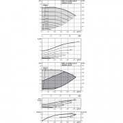 Блочный насос Wilo BL-E80/160-18,5/2