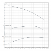 Скважинный насос Wilo Sub TWI 4.05-08-D (1~230 V, 50 Hz)