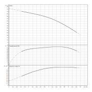 Скважинный насос Wilo Sub TWI 4.05-12-D (1~230 V, 50 Hz)