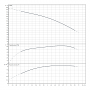 Скважинный насос Wilo Sub TWI 4.05-25-D (1~230 V, 50 Hz)