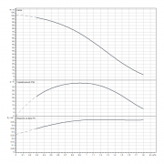 Скважинный насос Wilo Sub TWI 4.01-18-D (3~400 V, 50 Hz)