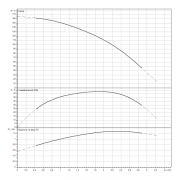 Скважинный насос Wilo Sub TWI 4.02-28-D (3~400 V, 50 Hz)
