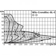 Блочный насос Wilo BL-E65/190-18,5/2