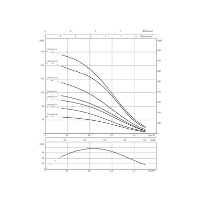 Скважинный насос Wilo Sub TWI 4.01-09-D (3~400 V, 50 Hz) Скважинный насос Wilo Sub TWI 4.01-09-D (3~400 V, 50 Hz)