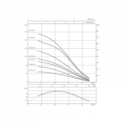 Скважинный насос Wilo Sub TWI 4.01-14-D (3~400 V, 50 Hz)