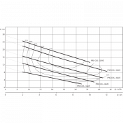 Фекальный насос Wilo Rexa PRO C05DA-322/EAD0X2-M0011-523-O