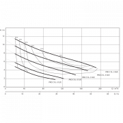 Фекальный насос Wilo REXA PRO C10DA-512/EAD1X4-T0011-540-O