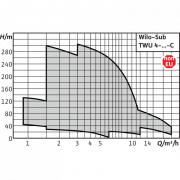 Колодезный насос Wilo Sub TWU4.08-21-DM-C (3~400 V, 50 Гц)