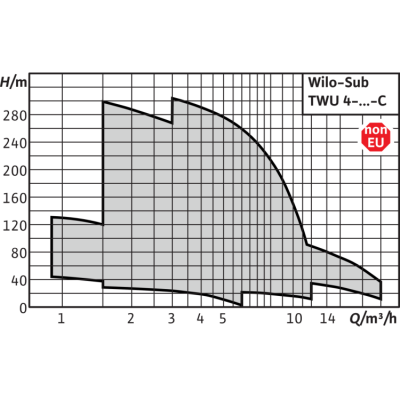 Скважинный насос Wilo TWU 4.16-16-DM-C Скважинный насос Wilo TWU 4.16-16-DM-C