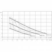 Фекальный насос Wilo REXA UNI V05/T08-540