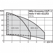 Насосная станция Wilo Economy CO/T-1 Helix V 610/CE