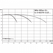 Высокоэффективная, автоматическая, готовая к подключению установка Wilo SiFlux 21-IL-E 40/170-5,5/2-SC-16-T4
