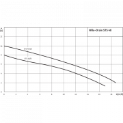 Погружной насос для сточных вод Wilo Drain STS 40/10-A (1~230 В)