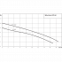 Погружной насос для сточных вод Wilo Drain STS 40/10-A (1~230 В) Погружной насос для сточных вод Wilo Drain STS 40/10-A (1~230 В)