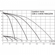 Насосная станция Wilo Comfort-Vario COR-2 MVIE 7004/2/VR (3~380/400/460 В, 50/60 Гц)