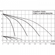 Насосная станция Wilo Comfort-Vario COR-2 MVIE 9502/VR (3~380/400/460 В, 50/60 Гц)