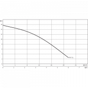 Погружной насос для сточных вод Wilo DRAIN TMT 32M113/7,5Ci