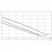 Погружной насос для сточных вод Drain TP 65 E 114/11 (1~230 V)