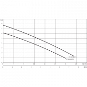 Погружной насос для сточных вод Drain TP 50 F 90/7,5-A (1~230 V)