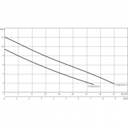 Погружной насос для сточных вод Drain TP 50 E 107/7,5-A (1~230 V)