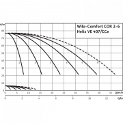 Насосная станция Wilo Comfort COR-3 Helix VE 407/K/CCe