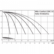 Насосная станция Wilo Comfort COR-3 Helix VE 602/K/CCe
