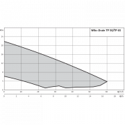 Погружной насос для сточных вод Drain TP 50 E 107/7,5 (1~230 V)