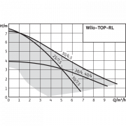 Циркуляционный насос Wilo TOP-RL 30/4 EM PN6/10