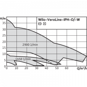 Циркуляционный насос с сухим ротором в исполнении Inline Wilo VeroLine-IPH-O 65/160-1,1/4