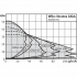 Циркуляционный насос Wilo STRATOS GIGA 50/1-38/2,8-R1 Циркуляционный насос Wilo STRATOS GIGA 50/1-38/2,8-R1