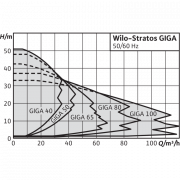 Циркуляционный насос Wilo STRATOS GIGA 100/1-27/4,8