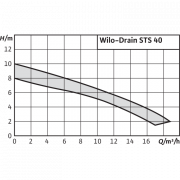Погружной насос для сточных вод Wilo Drain STS 40/10-A (1~230 В)