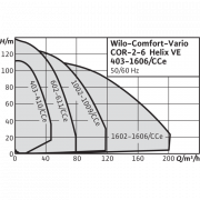 Насосная станция Wilo Comfort COR-2 Helix VE 407/K/CCe