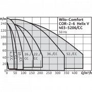 Насосная станция Wilo Comfort COR-2 Helix V 1003/K/CC