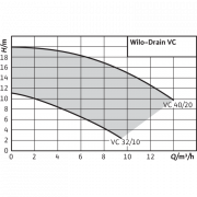 Вертикальный насос для грязной воды Wilo Drain VC 32/10 (1~230 В)