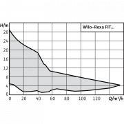 Фекальный насос Wilo REXA FIT V05DA-126/EAD0-2-M0015-523-P