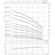 Скважинный насос Wilo Sub TWI 4.05-38-C (3~400 V, 50 Гц)