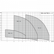 Колодезный насос Wilo Sub TWU4.08-07-EM-C (1~230 V, 50 Гц)