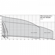 Насосная станция Wilo Economy CO-1 MVI 203/ER (PN 10)