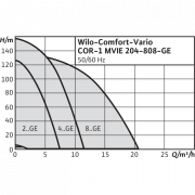Насосная станция Wilo Comfort-Vario COR-1 MVIE 1605-6-GE (3~400 В, 50/60 Гц)