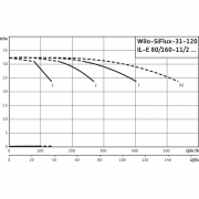 Высокоэффективная, автоматическая, готовая к подключению установка Wilo SiFlux 31-120-IL-E 80/160-11/2-SC-16-T4