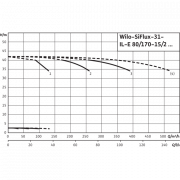 Высокоэффективная, автоматическая, готовая к подключению установка Wilo SiFlux 31-IL-E 80/170-15/2-SC-16-T4