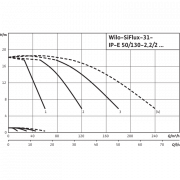 Высокоэффективная, автоматическая, готовая к подключению установка Wilo SiFlux 31-IP-E 50/130-2,2/2-SC-16-T4