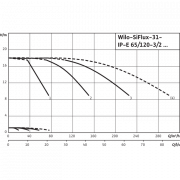 Высокоэффективная, автоматическая, готовая к подключению установка Wilo SiFlux 31-IP-E 65/120-3/2-SC-16-T4