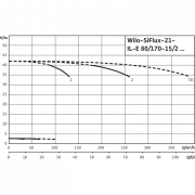 Высокоэффективная, автоматическая, готовая к подключению установка Wilo SiFlux 21-IL-E 80/170-15/2-SC-16-T4