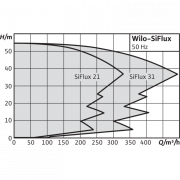 Высокоэффективная, автоматическая, готовая к подключению установка Wilo SiFlux 21-IP-E 65/120-3/2-SC-16-T4