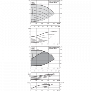 Циркуляционный насос с сухим ротором в исполнении Inline с фланцевым соединением Wilo CronoLine-IL-E 150/260-18,5/4