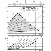 Циркуляционный насос Wilo Yonos PICO-STG 30/1-7.5