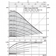Циркуляционный насос Wilo Yonos PICO-STG 30/1-7.5