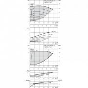 Блочный насос Wilo CronoBloc-BL-E 100/220-7,5/4-R1